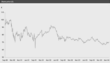 gucci stock worth|kering stock dividend.